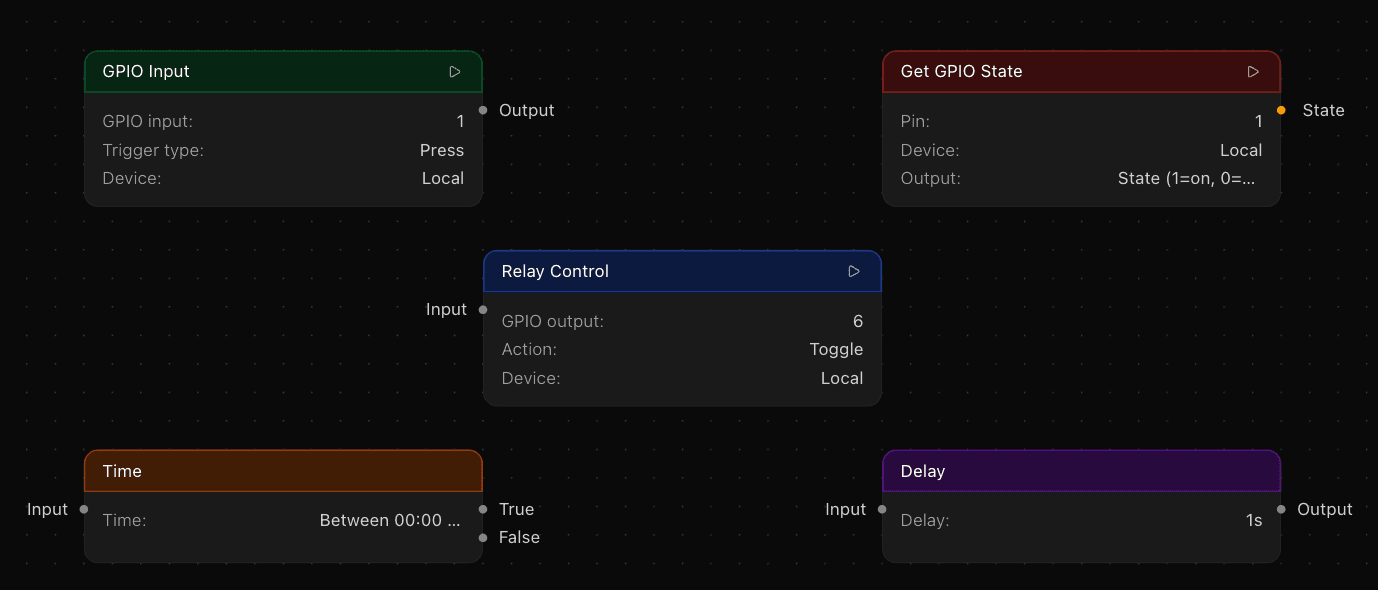 Five Cueva Desktop nodes, one of each kind: a green GPIO Input trigger with only an Output handle, a red Get GPIO State query returning a value, a blue Relay Control action with only an Input, an orange Time condition forking into True and False, and a purple Delay execution node with an Input and an Output