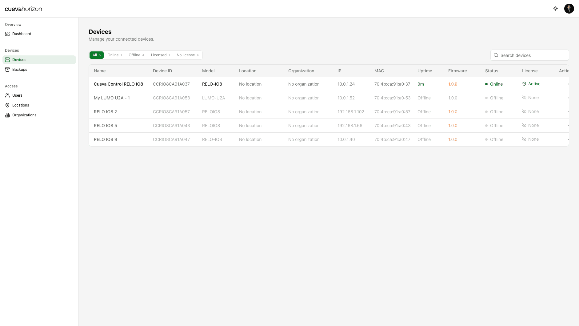 Cueva Horizon dashboard overview