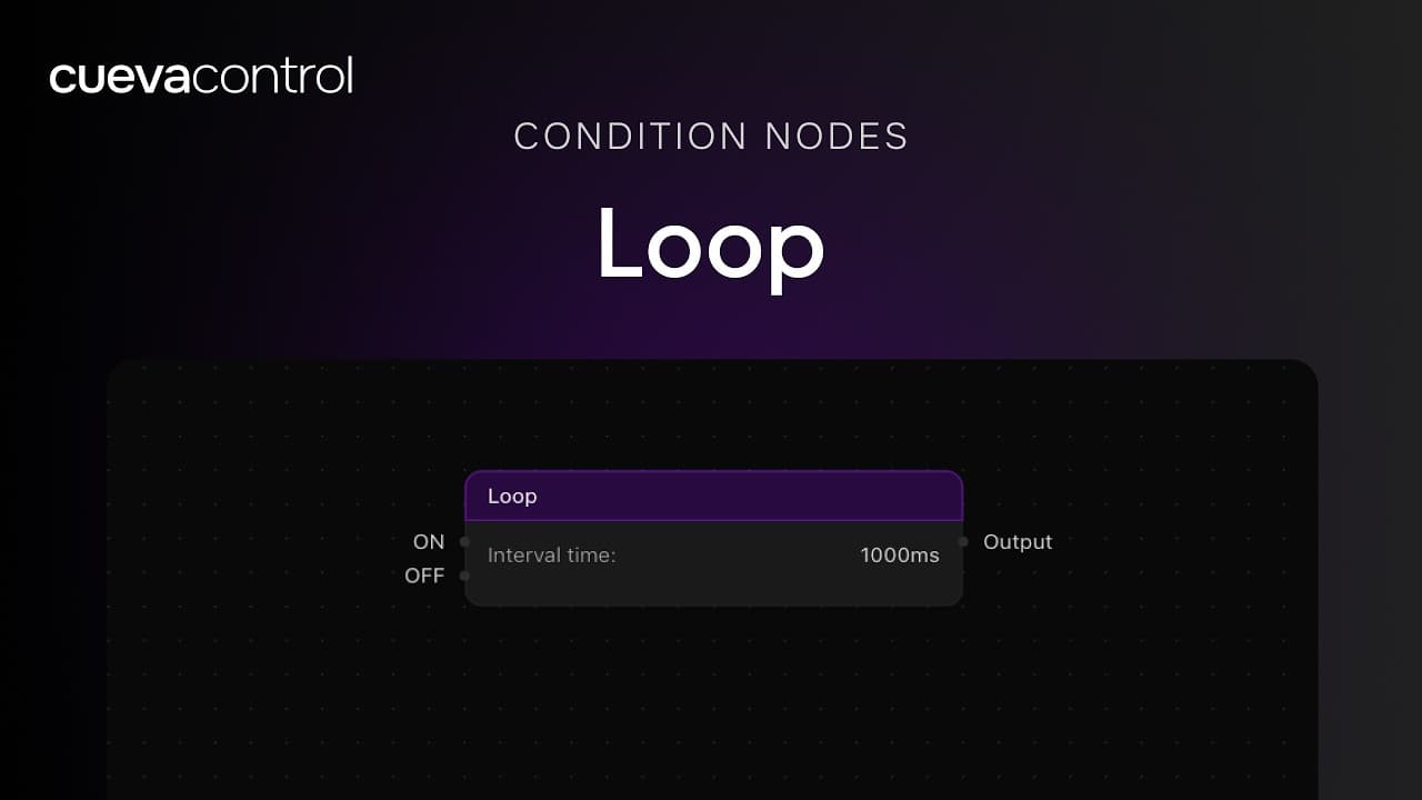 Still from the Loop node walkthrough