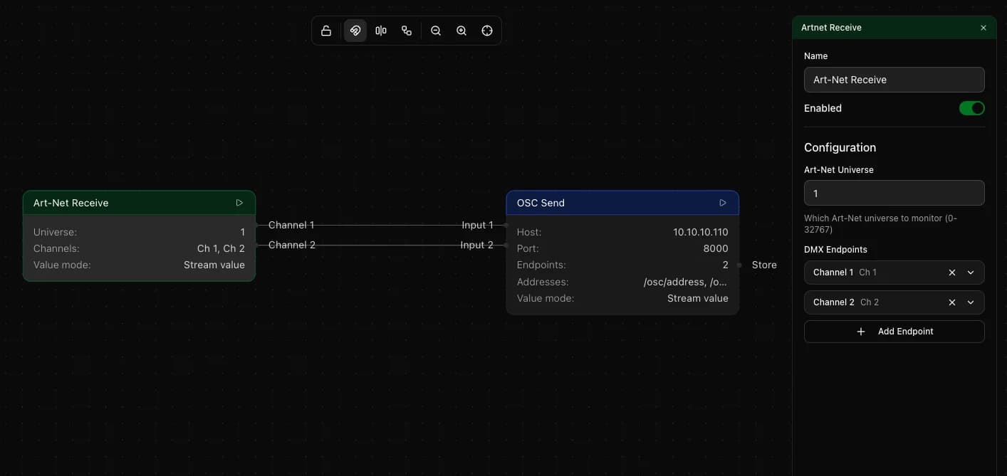 Art-Net Receive node configuration showing universe and two DMX channel endpoints in stream mode