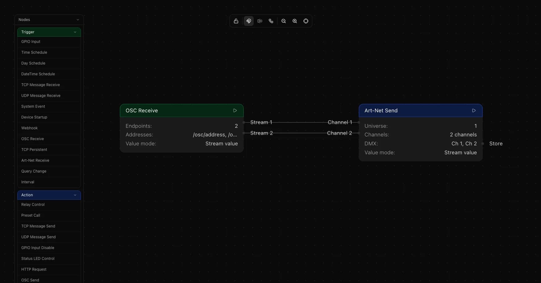OSC Receive connected to Art-Net Send with two stream pairs wired side by side