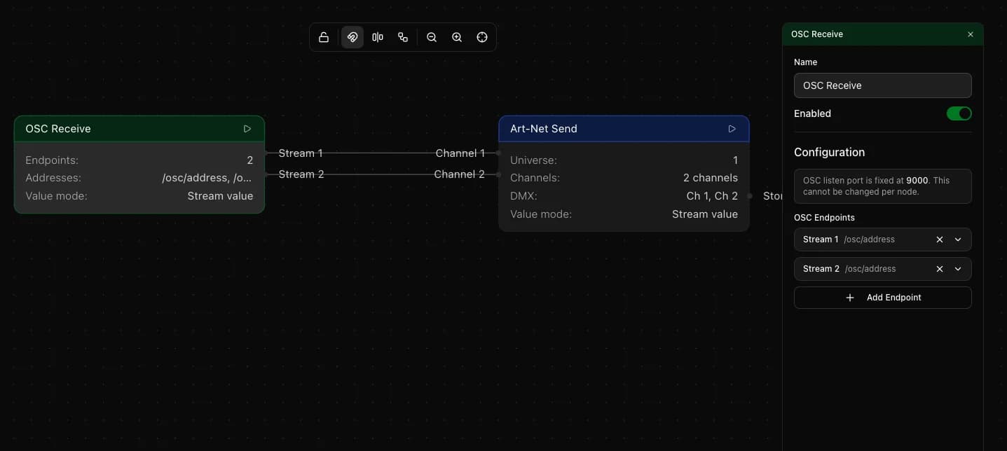 OSC Receive node configuration showing two stream endpoints and the fixed port 9000 note